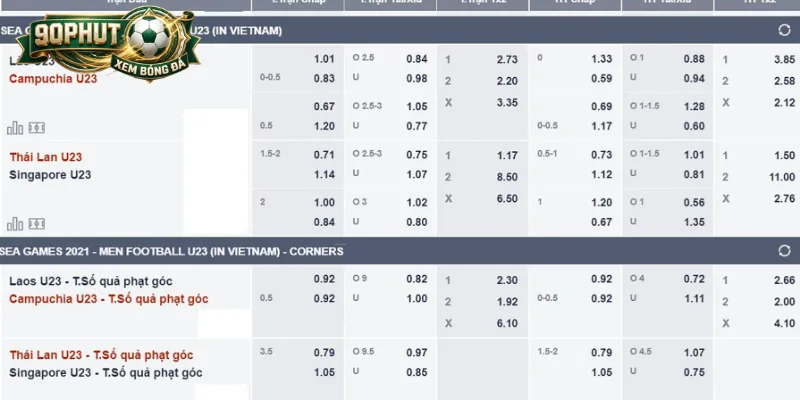 Kèo 1/4 xuất hiện nhiều trong loạt trận đấu hiện nay